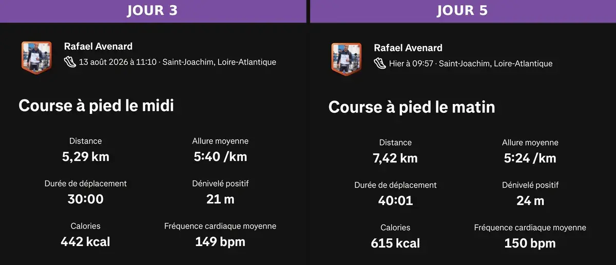 Comparatif Garmin jour 3 et jour 5 du C9 : 5,29 km puis 7,42 km